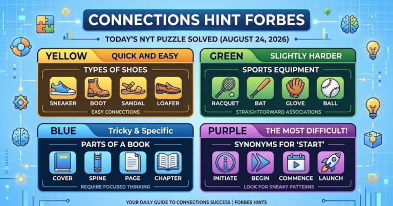 Connections Hint Forbes: Today’s NYT Puzzle Solved (August 24, 2026)